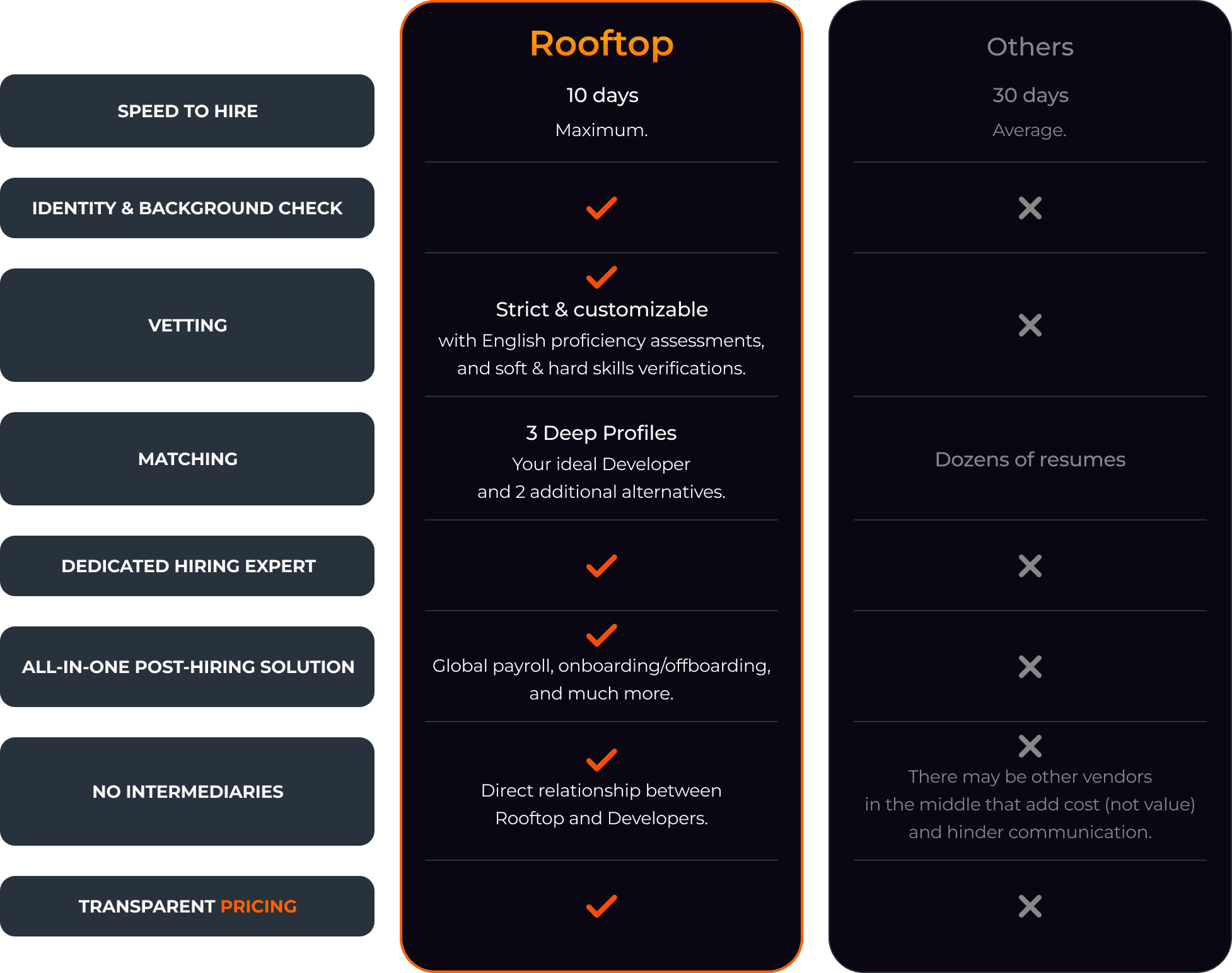 Comparison Image